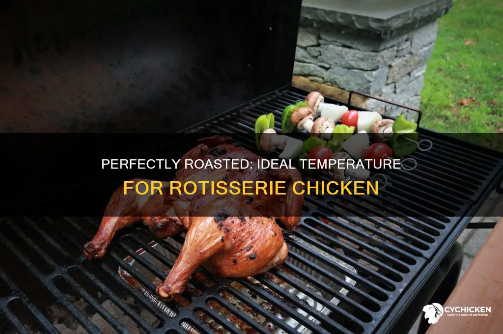 what temperature do you warn yup a rotissorie chicken
