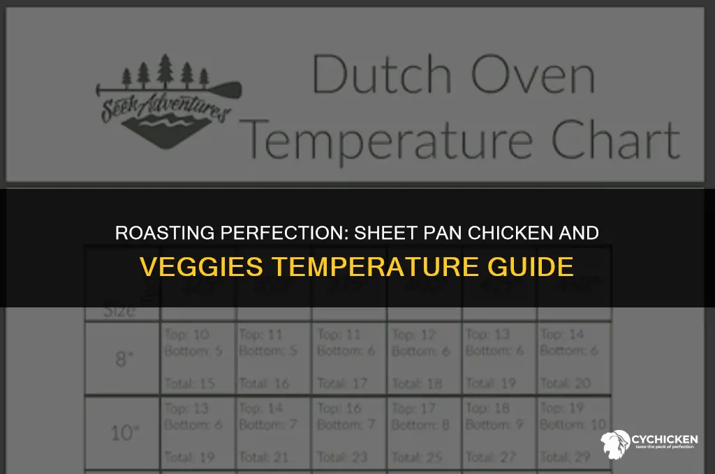 what temperature for sheet pan whole chicken and vegetables