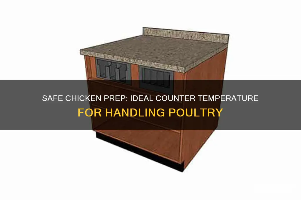 what temperature is safe for chicken working counter