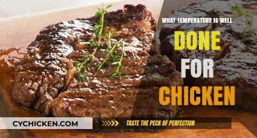 Perfectly Cooked Chicken: What Temperature is Well Done?