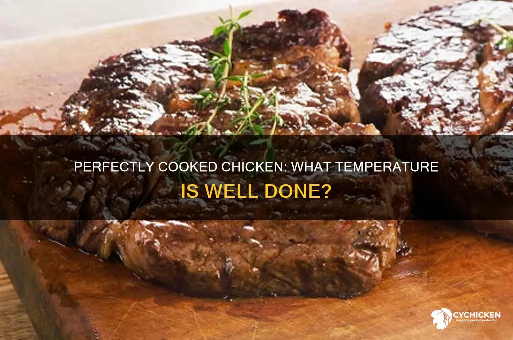 what temperature is well done for chicken