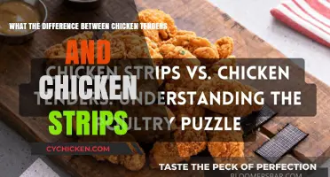 Chicken Tenders vs Strips: What's the Difference?