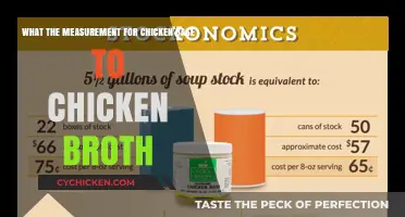 From Base to Broth: The Perfect Chicken Ratio Revealed