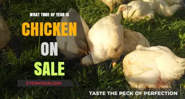 Seasonal Savings: When to Find the Best Deals on Chicken