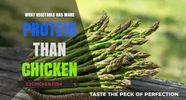 Surprising Protein Powerhouse: The Vegetable That Outshines Chicken