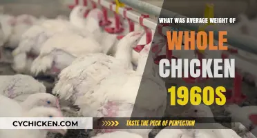 Exploring the Past: Average Weight of Whole Chickens in the 1960s