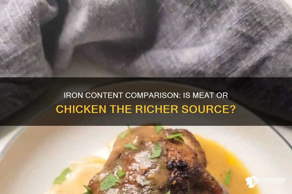 what was more iron meat or chicken