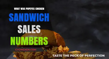 Popeyes Chicken Sandwich Sales Surge: Unpacking the Phenomenal Numbers
