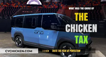 The Chicken Tax: Unraveling the Trade War's Unexpected Automotive Impact