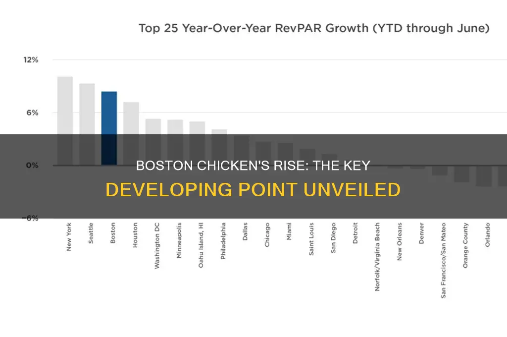 what was the developing point in boston chicken