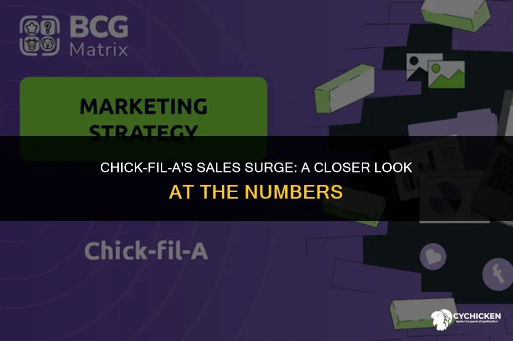 what were the sales for chick-fil-a