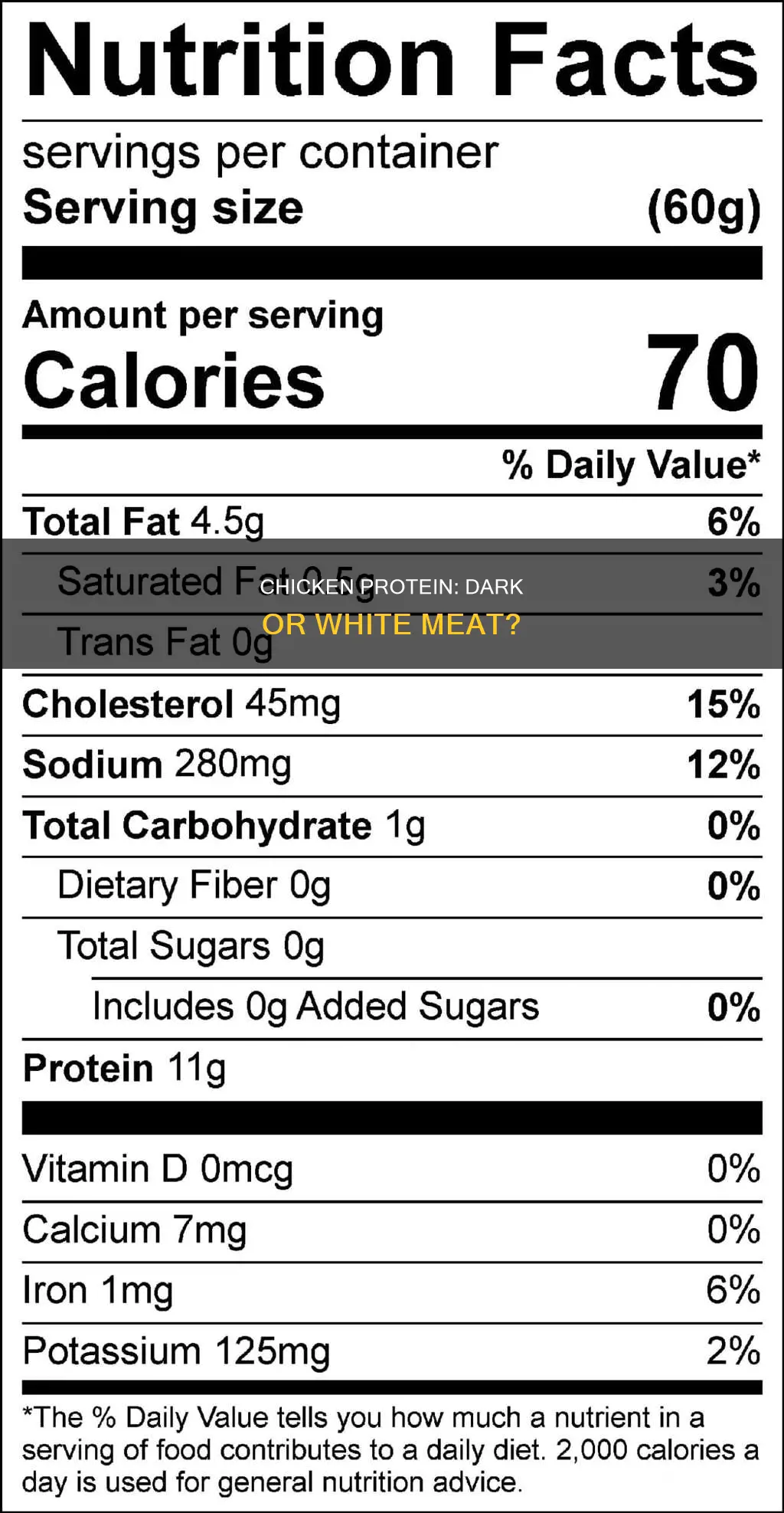 what will have more protein dark or white chicken meat