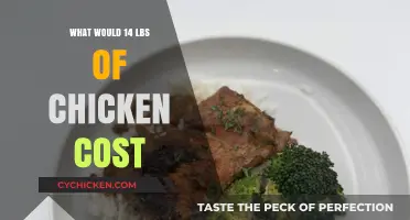 How Much Does 14 Pounds of Chicken Cost? A Price Breakdown