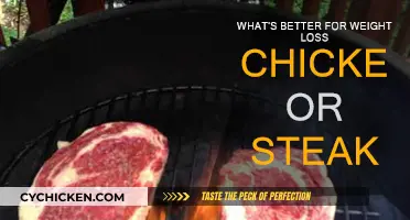 Chicken vs. Steak: Which Meat Helps You Lose Weight?