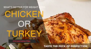 Chicken vs Turkey: Which Bird Wins for Weight Loss?