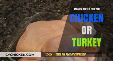 Chicken vs. Turkey: Which Lean Protein Boosts Your Health More?