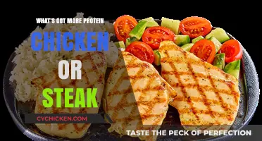 Chicken vs. Steak: Which Protein Source Packs More Punch?