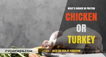 Chicken vs. Turkey: Which Lean Meat Packs More Protein?