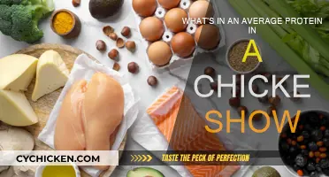 Chicken Protein: What's in the Average Show?