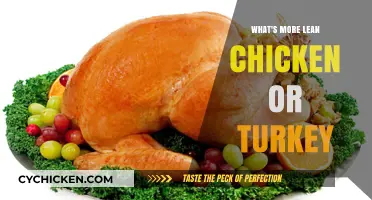 Lean Protein Showdown: Chicken vs. Turkey - Which is Leaner?