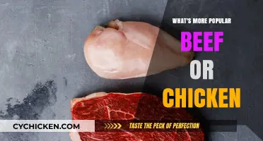 Beef vs. Chicken: Which Meat Reigns Supreme in Popularity?