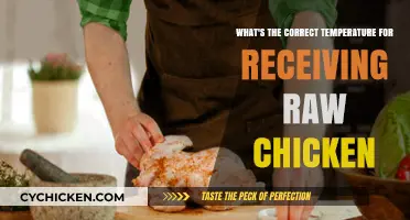 Ideal Temperature for Receiving Raw Chicken