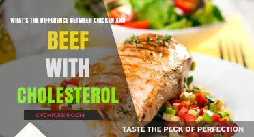Meat Cholesterol: Chicken vs. Beef