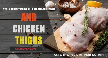 Chicken Breast vs. Thighs: Flavor, Texture, and Cooking Differences Explained