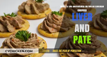 Chicken Liver: Chopped or Pâté, What's the Difference?