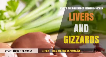 Chicken Livers vs. Gizzards: What's the Difference?