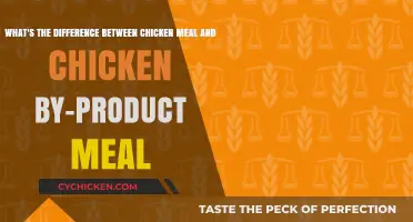Chicken Meal vs By-Product: What's the Difference?