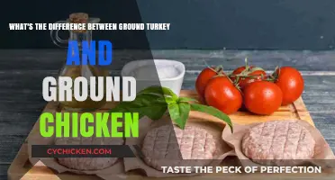 Ground Turkey vs. Chicken: What's the Difference?
