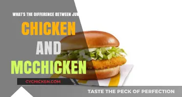 McDonald's Chicken Sandwiches: Junior vs. McChicken