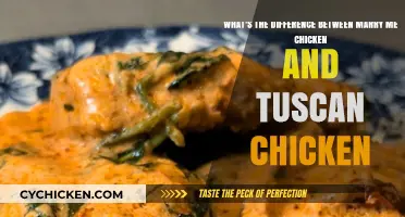 Marry Me Chicken vs Tuscan Chicken: What's the Difference?