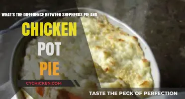 From Shepherd's Fields to Chicken Coops: A Pie Comparison