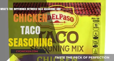 Taco Seasoning: Chicken Twist or a Whole New Taste?