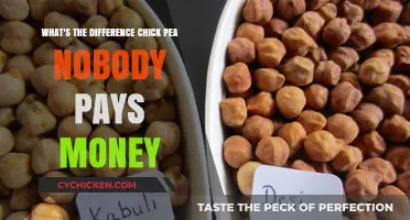 Chickpea Power: Nutrition, Cost, and Taste