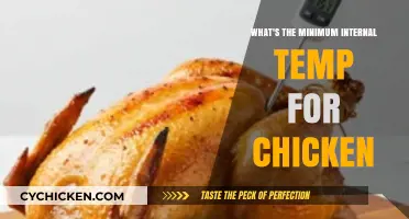Safe Chicken Cooking: Minimum Internal Temperature Guide for Perfect Results