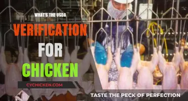 Understanding USDA Verification for Chicken: What It Means for Consumers