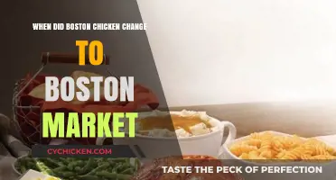 Boston Chicken to Boston Market: The Rebranding Timeline Explained