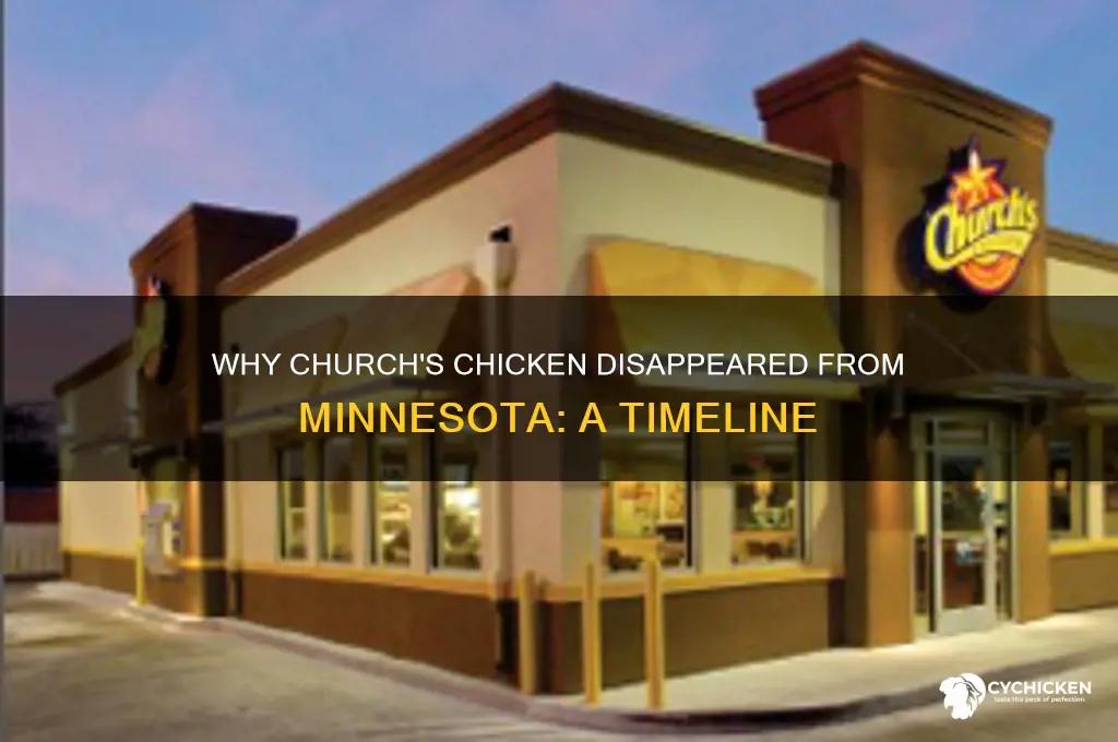 when did church