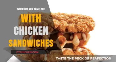 KFC's Chicken Sandwich Journey: A Timeline of Crispy Innovation
