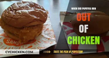 Popeyes Chicken Shortage: When the Fast-Food Chain Ran Out