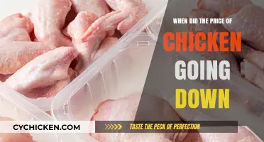 When Will Chicken Prices Drop? A Consumer's Guide to Relief