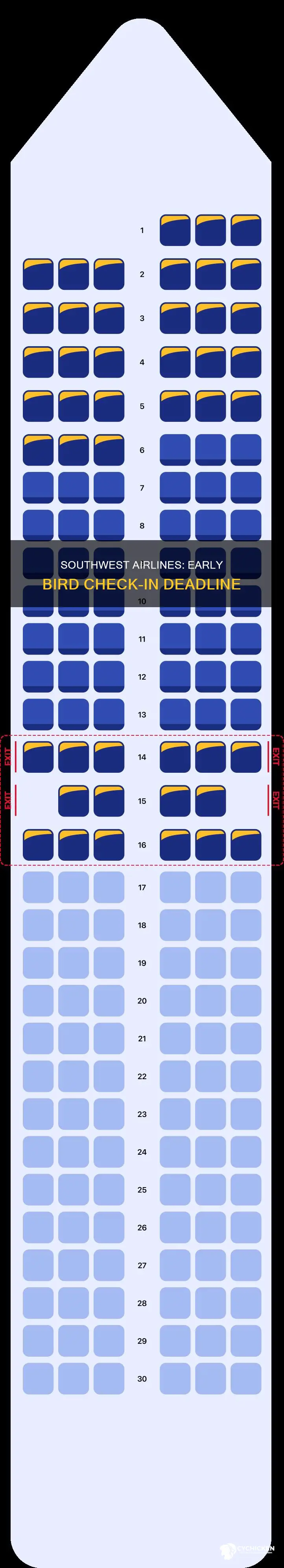 when does early bird chicken stop for southwest airlines