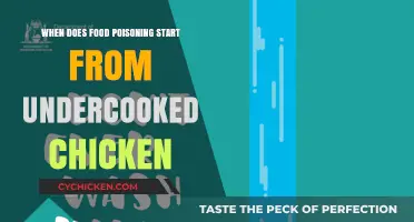 Undercooked Chicken Risks: When Does Food Poisoning Begin?