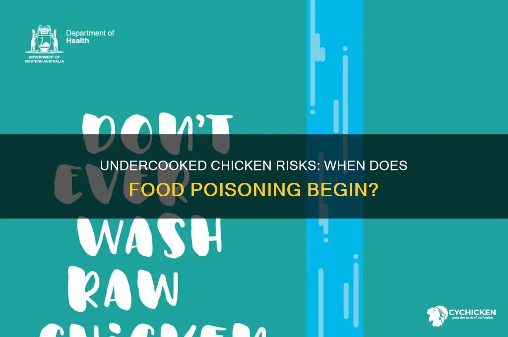 when does food poisoning start from undercooked chicken