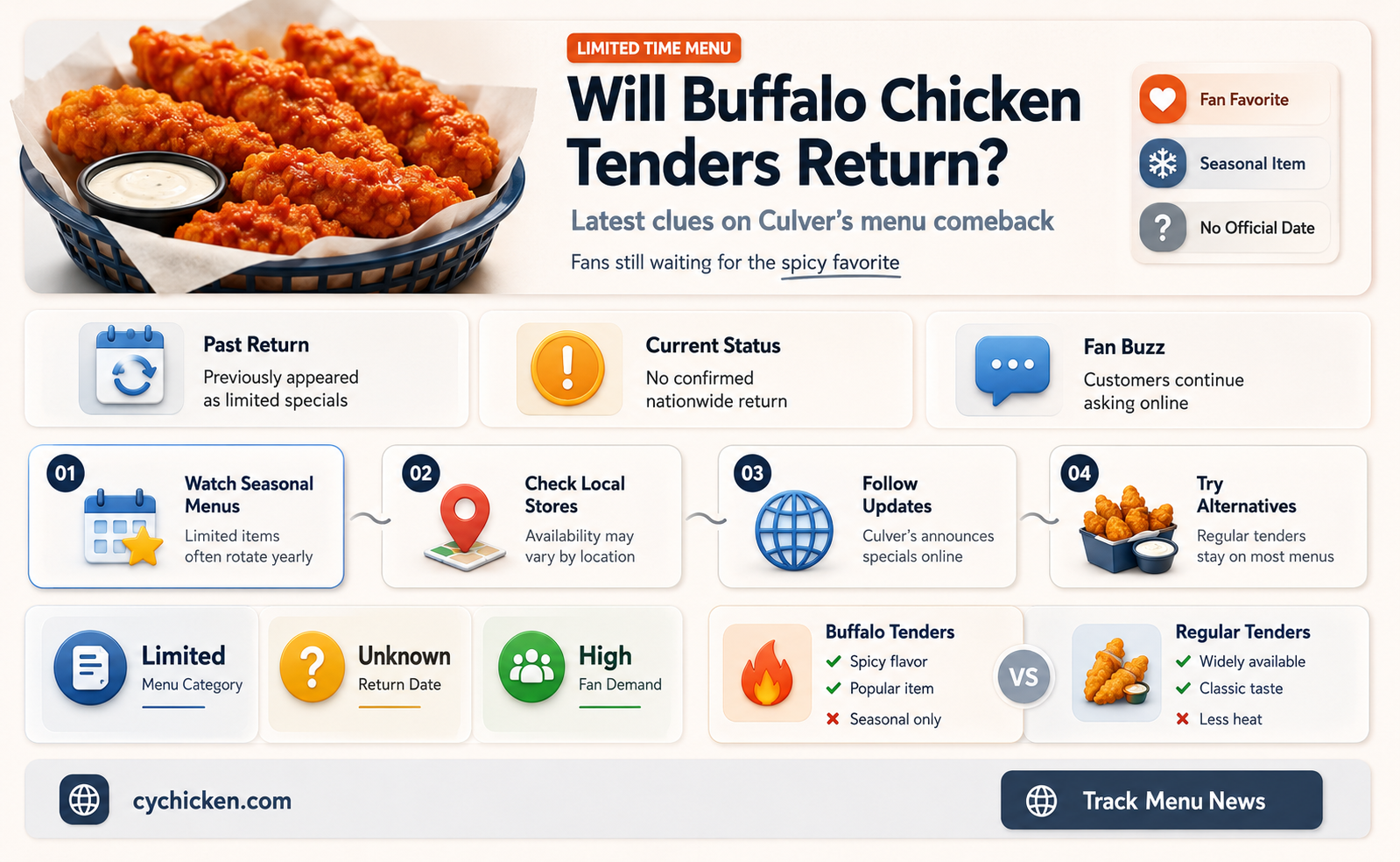are the buffalo chicken tenders back at culver