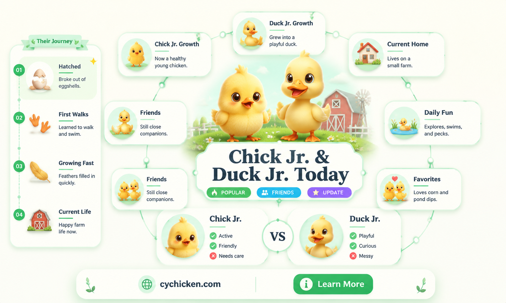 are chick jr and duck jr from friends still alive