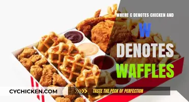 C for Chicken, W for Waffles: Decoding the Perfect Culinary Combo
